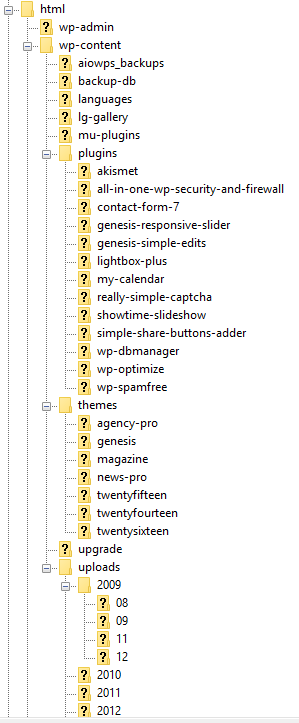 Press Directory File Structure