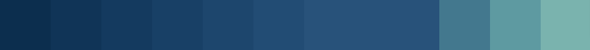 Blue Website Color Range