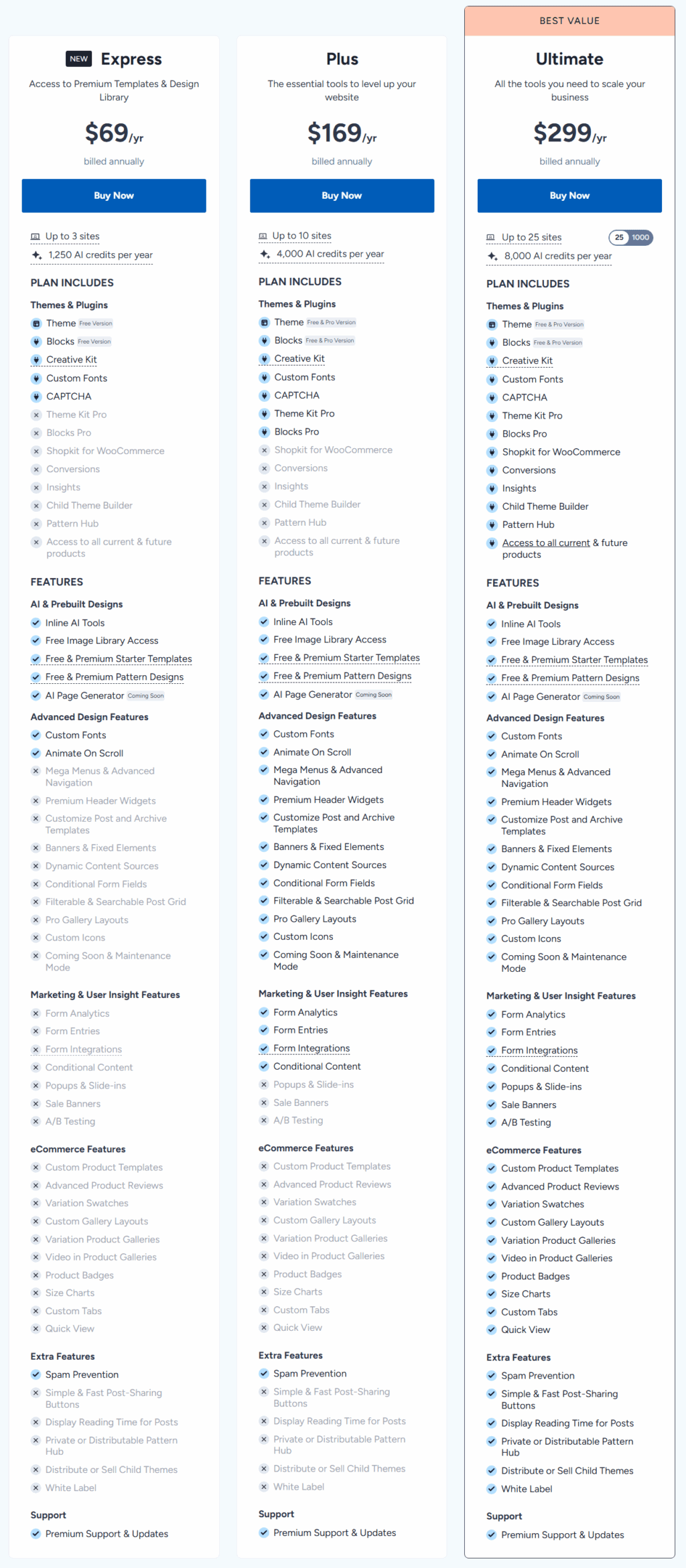 Kadence WordPress Theme Features and Bundles
